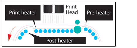 JV34 heater
